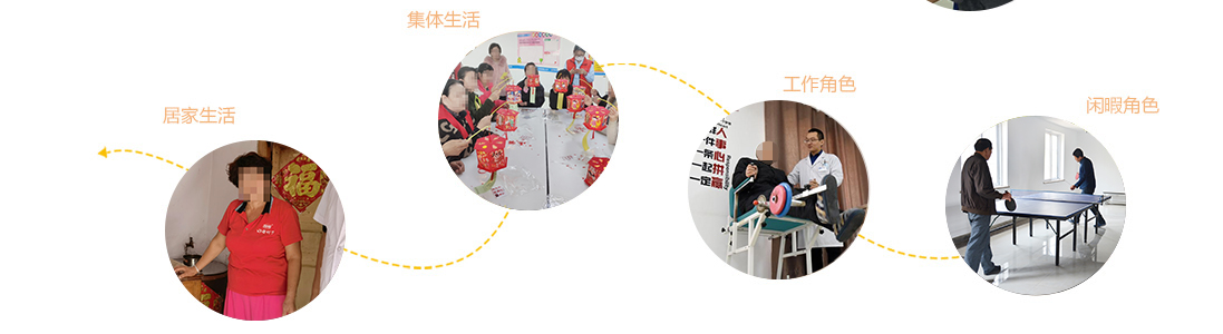 居家生活 集体生活 工作角色 闲暇角色